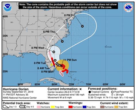 hurricane dorian update today